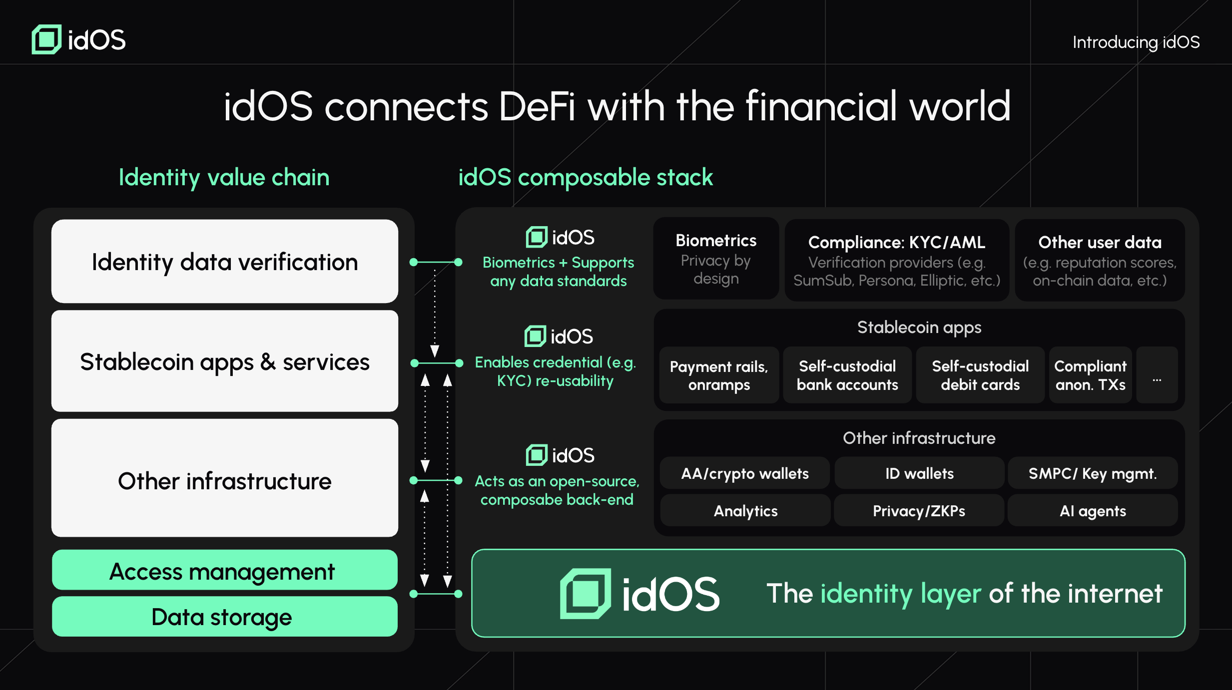 Why idOS? | idOS Documentation
